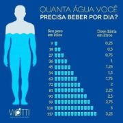 Quanta água você precisa beber por dia